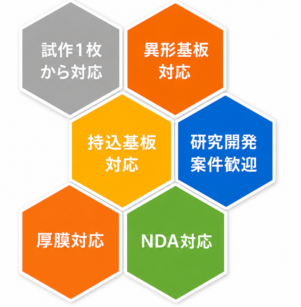 フォトリソ加工対応内容